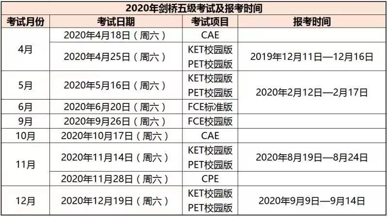 2020年全国剑桥五级KET\PET\FCE\CAE\CPE考试安排及报考时间出炉！