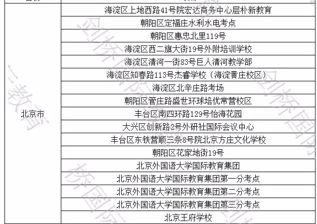 2020年北京剑桥KET/PET/FCE考试时间、考点考场地址及备考攻略汇总！