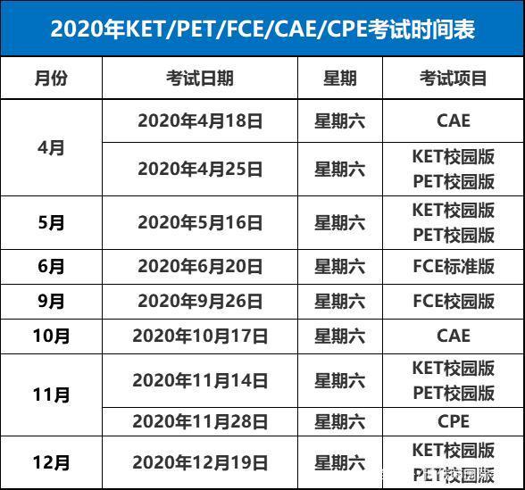 2020年北京剑桥KET/PET考试时间出炉，改革后北京考生该如何备考？